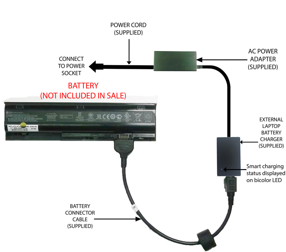 External Laptop Battery Charger for HP ProBook 4230s, 633803-001, 6337 –  direct-charging