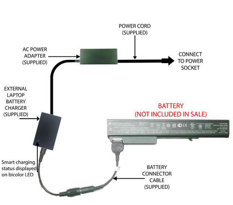 External Laptop Battery Charger for HP EliteBook 8530w 8540w 8730w 8740w, AV08 1