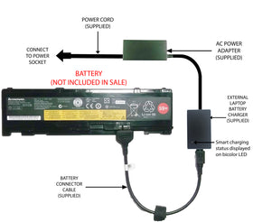 External Laptop Battery Charger for Lenovo ThinkPad T400s T410s, 51J0497 42T4832 1