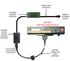 External Laptop Battery Charger for Lenovo Essential G480, G580, G585, L11S6Y01 1